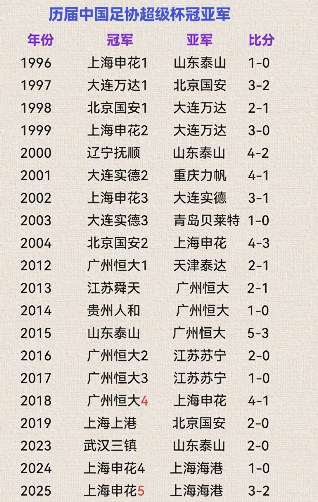 恒大主场战平上海申花，领先优势缩小(上海申花最新动态新闻)