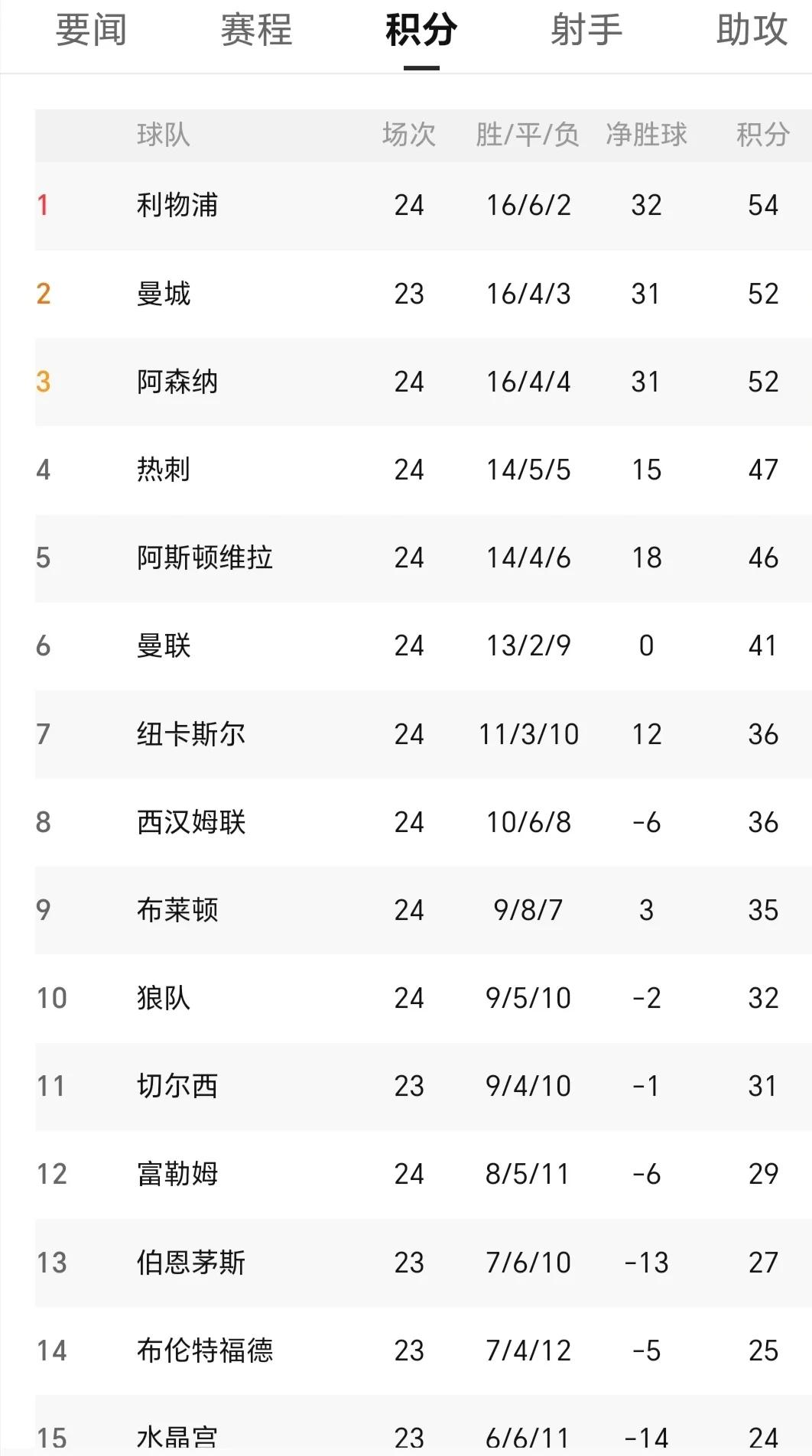 aoa体育体育登录-阿森纳全队发威大胜晋级，赛季继续