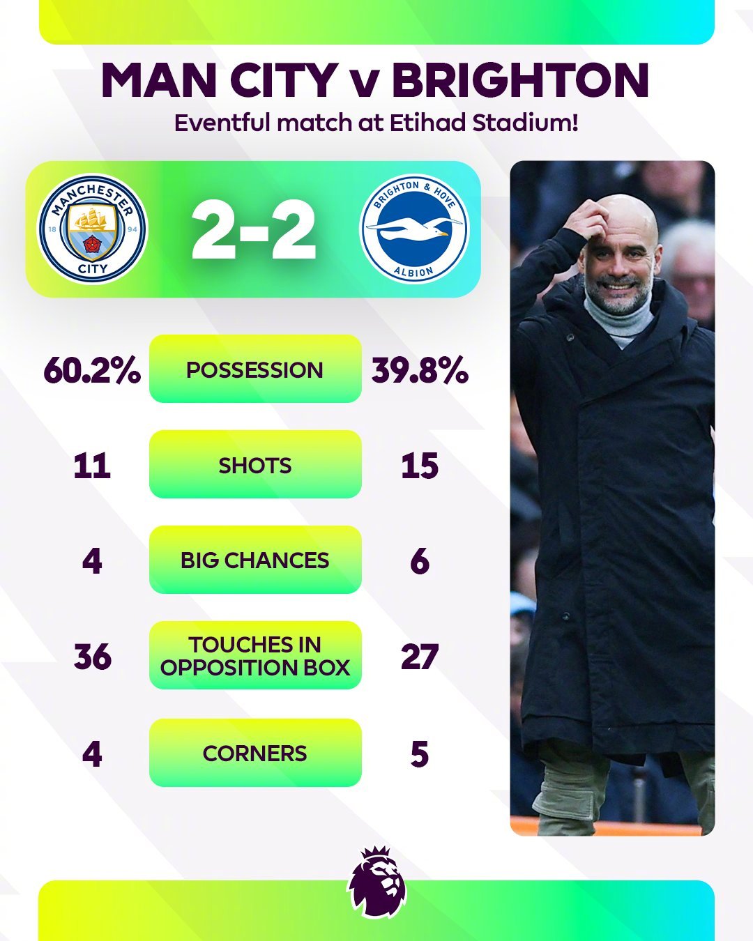 曼城冲击联赛榜首，球员士气高昂的简单介绍