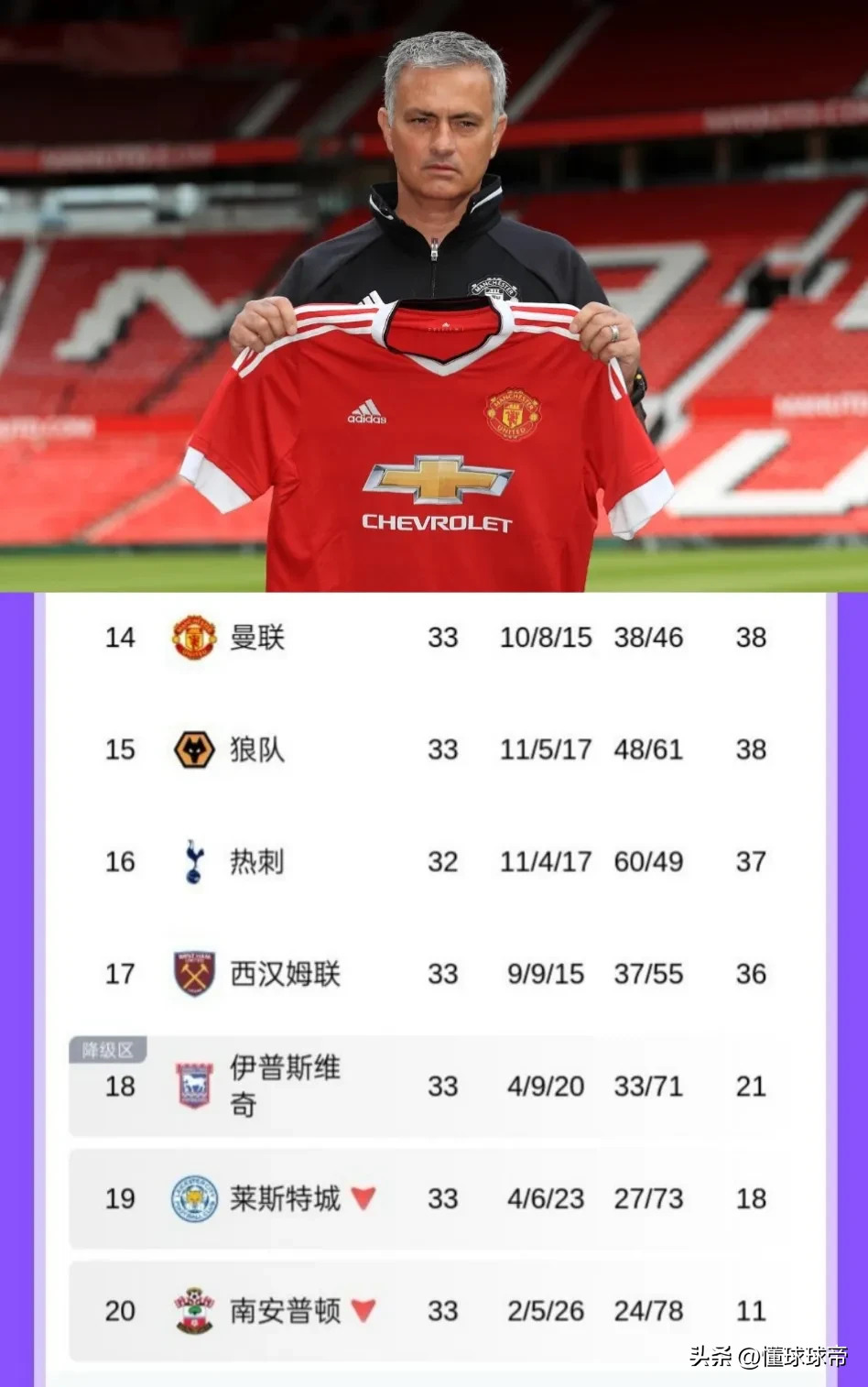 曼联豪取三分，稳固积分榜位置的简单介绍