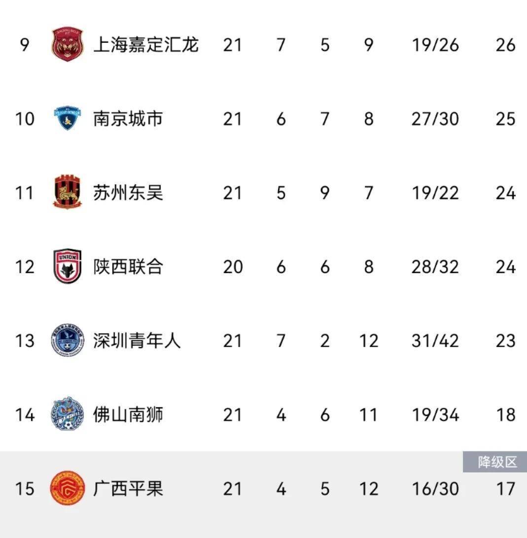 积分排名暂时领先，战绩出众