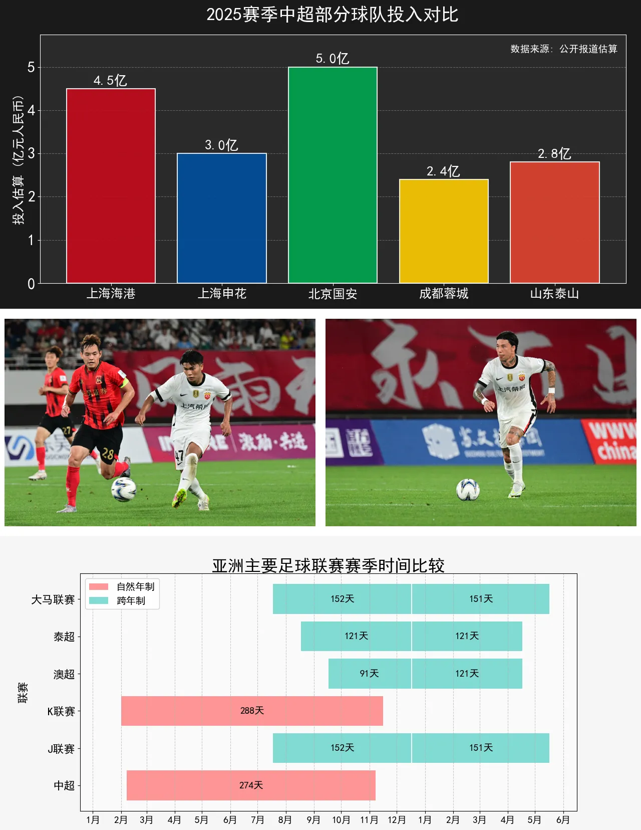 aoa体育体育登录-关于回顾中超赛季，球队实力逐渐得到认可的信息