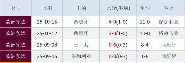 包含热血擂台，欧洲预选赛全情投入的词条