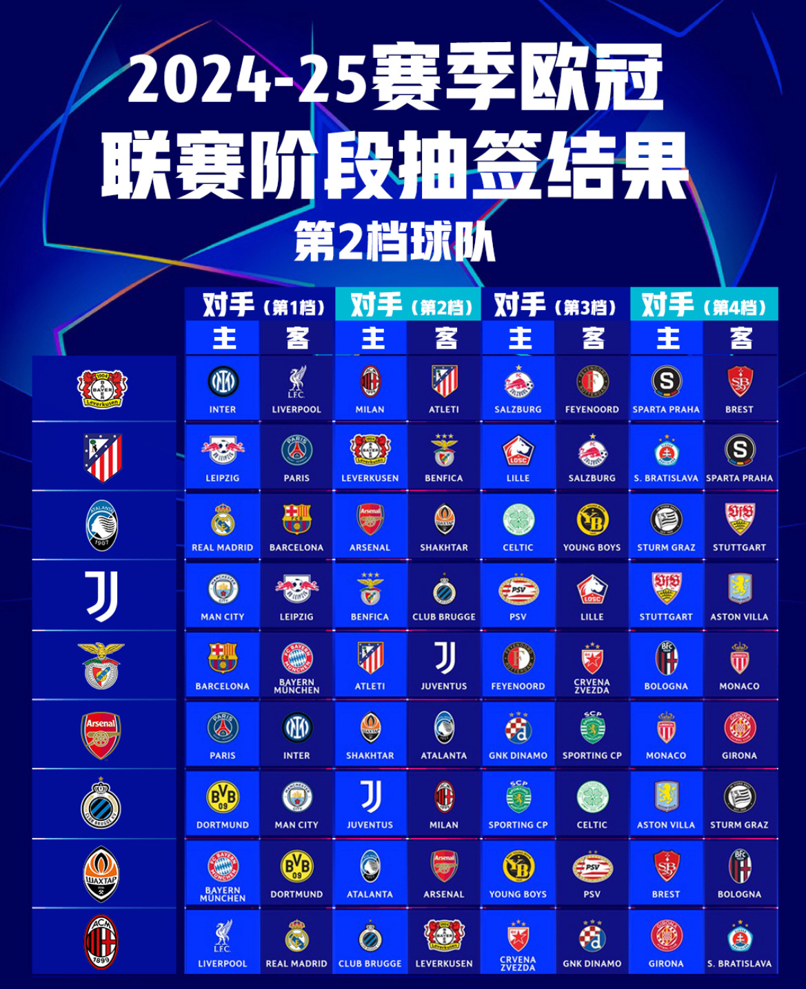 欧洲俱乐部足球最新排名：巴萨、利物浦、皇马领跑的简单介绍